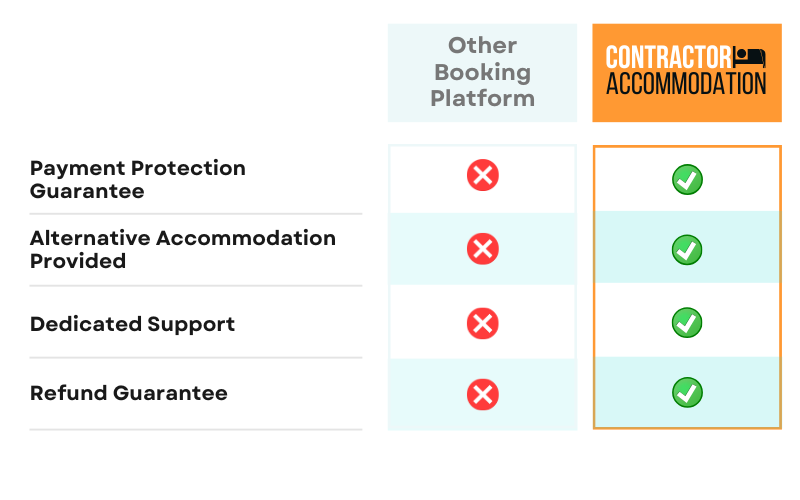 compare contractor accommodation